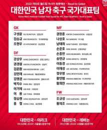 韓國9月世預賽名單：孫興慜領銜，孫準浩、黃喜燦、黃義助在列