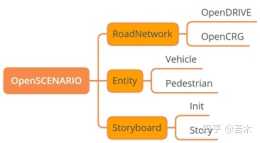 自動駕駛場景模擬標準（二）- OpenSCENARIO