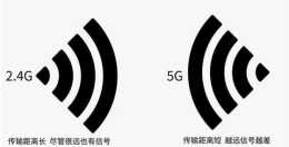 2.4G和5.8G的無線區別