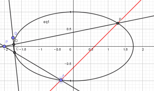 解決解析幾何中多動點問題的一個小技巧——兩根和積關係法