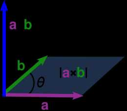 MP25：力學與電磁學中的外微分(1)：映象、極軸向量、叉乘、nabla運算元外微分運算元