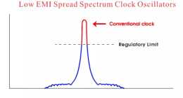 電磁相容（EMC）:如何高效解決輻射發射時鐘超標問題
