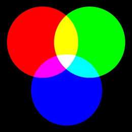 用ps處理人像時，如何綜合使用 可選顏色，色彩平衡，『色相 飽和度』這三個工具控制 色調？