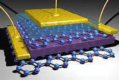 超級鋰電池——石墨烯