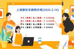 上海滬牌摩托車牌照價格（2022.2.16）